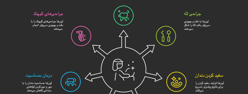 ارتقای مراقبت‌ های دندانپزشکی با فناوری لیزر