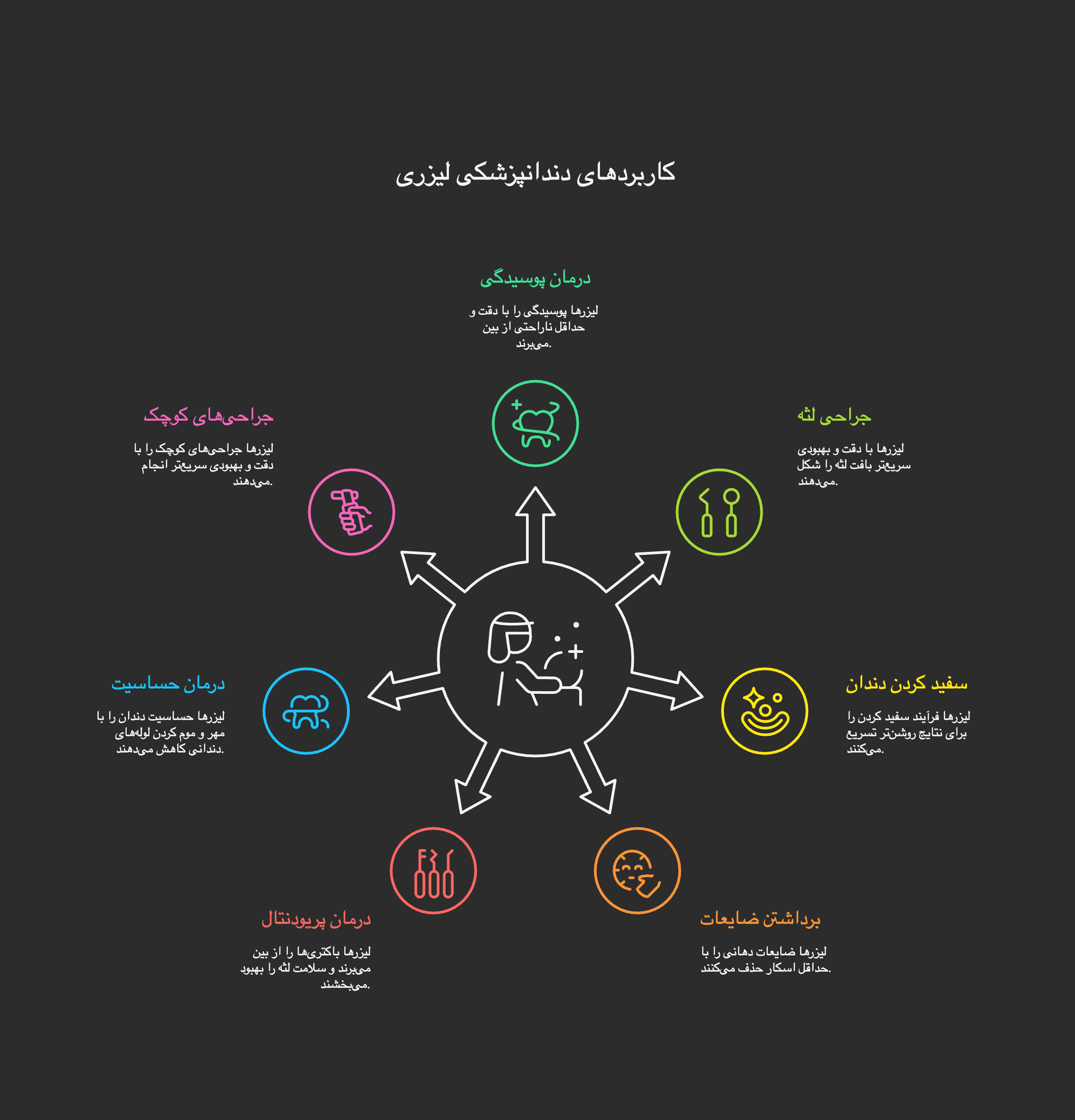 کاربردهای وسیع فناوری لیزر در دندانپزشکی