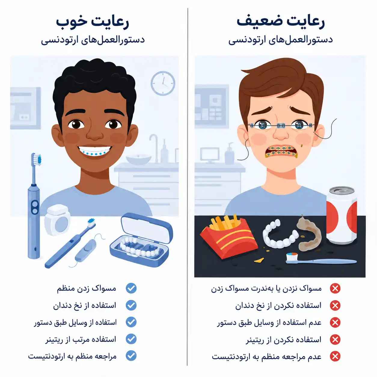 عوامل مؤثر بر کوتاه یا طولانی شدن درمان ارتودنسی